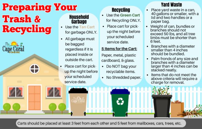 112625-Household Garbage Guidelines